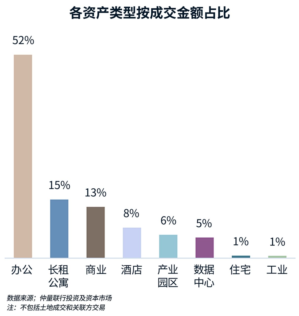 图表
