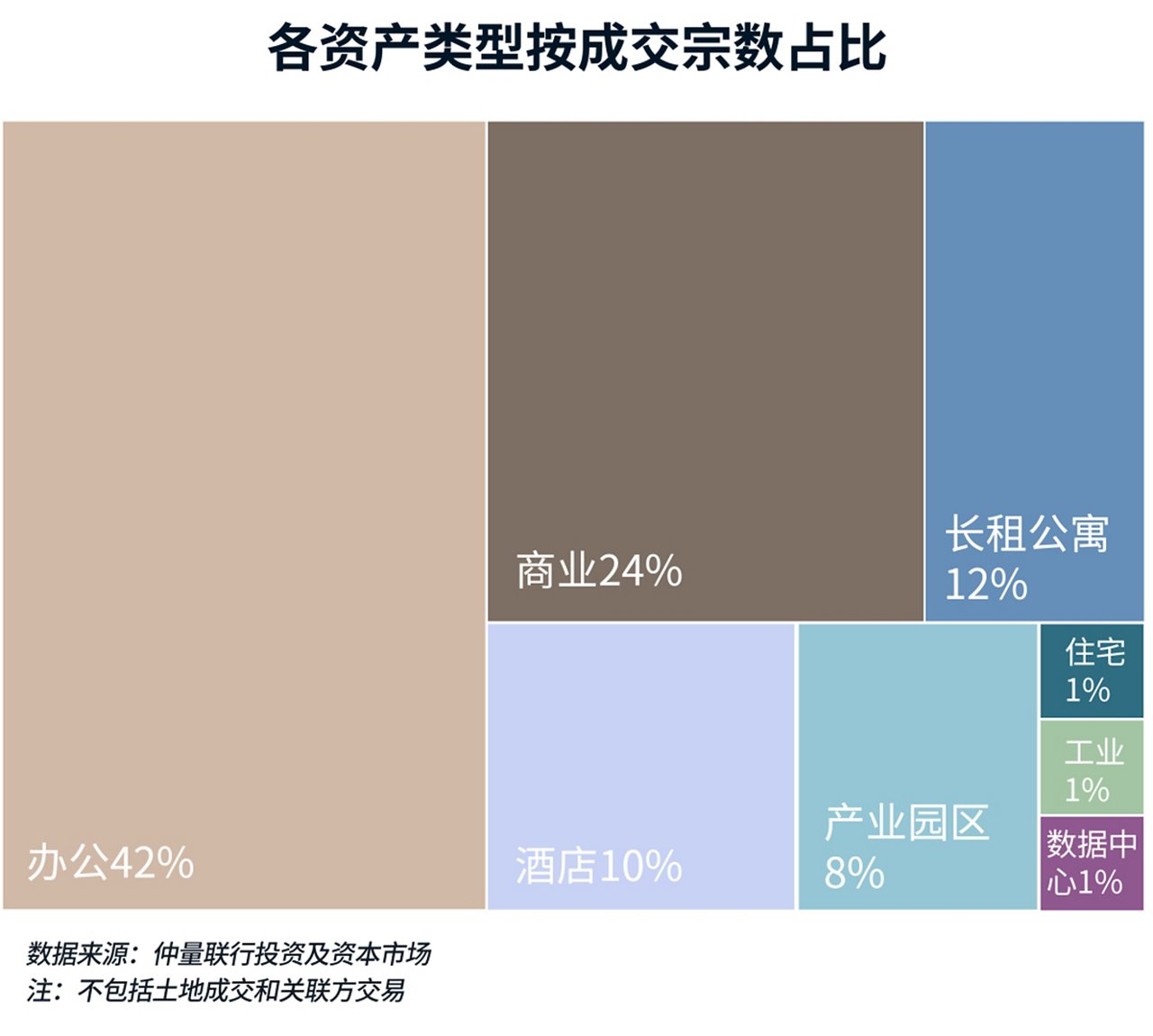 图表