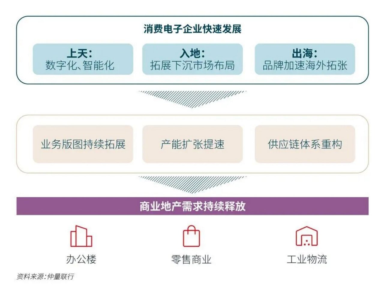 说明图