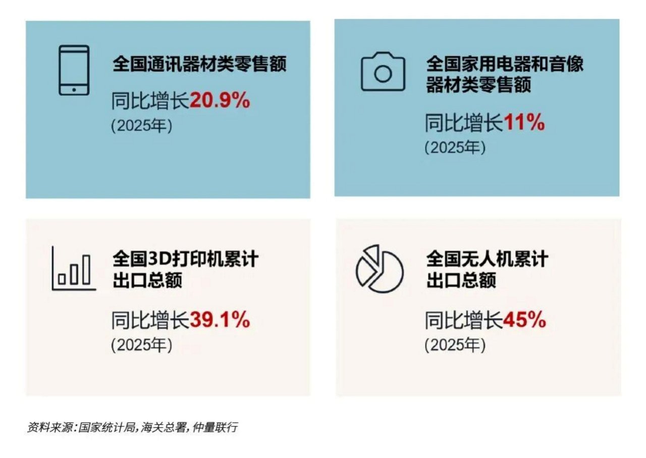 数据图
