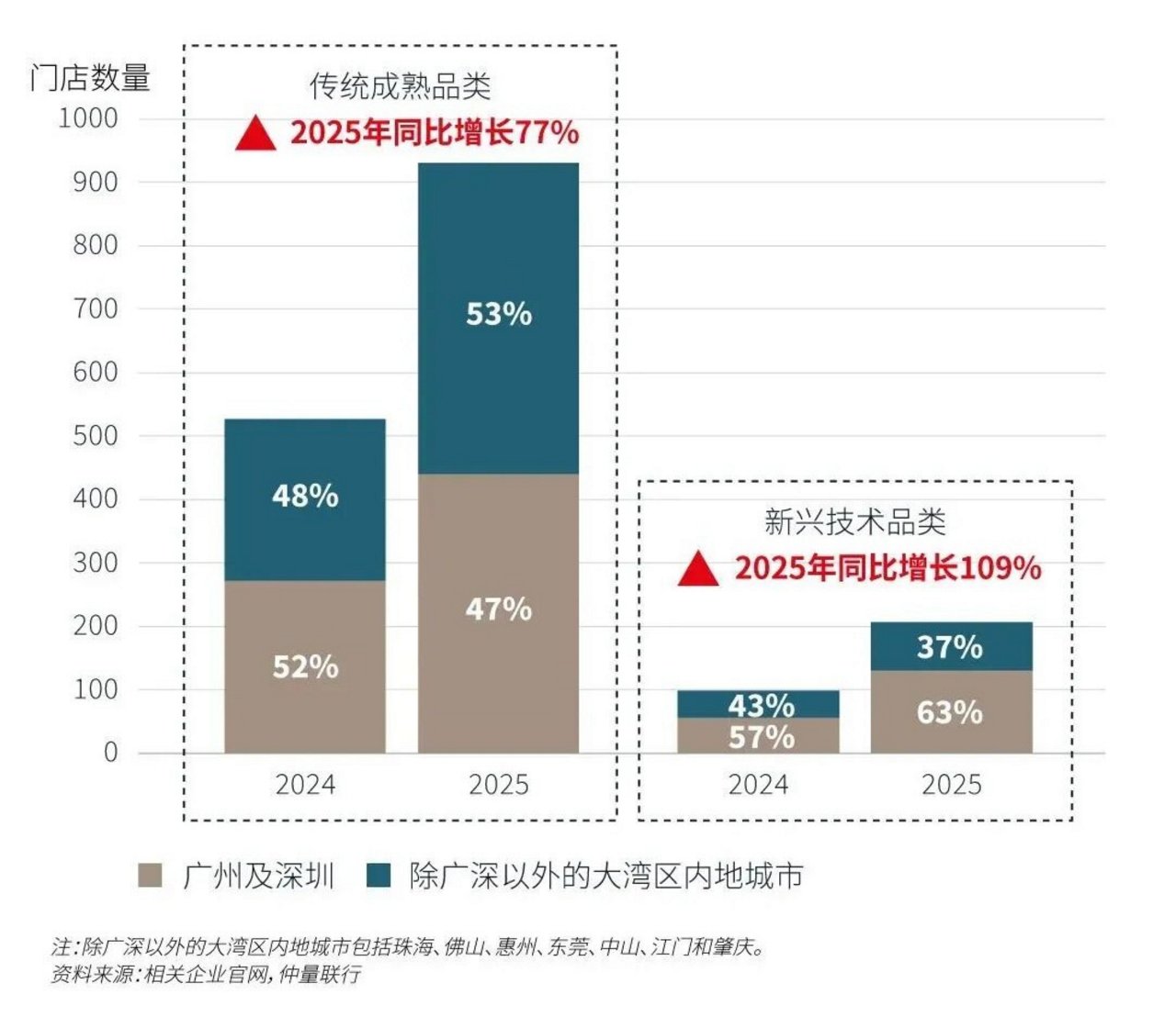 图表