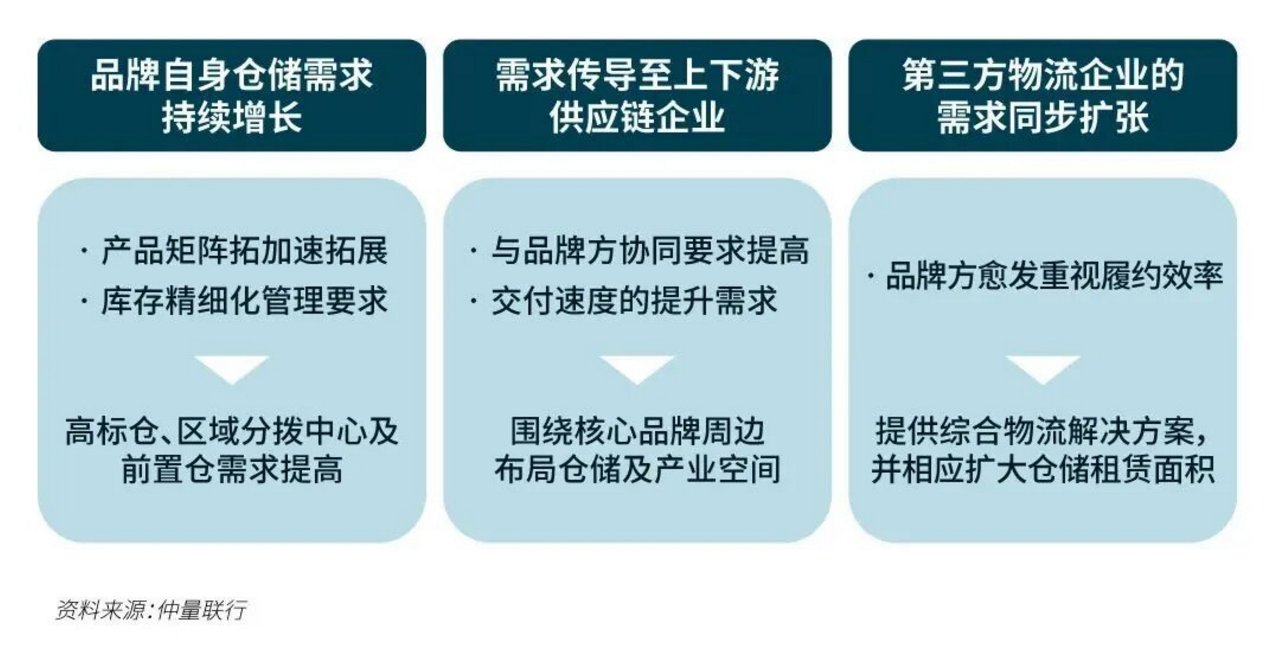 表格
