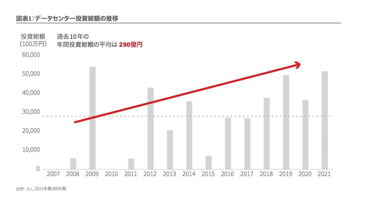 survey-data-center-investment-desktop