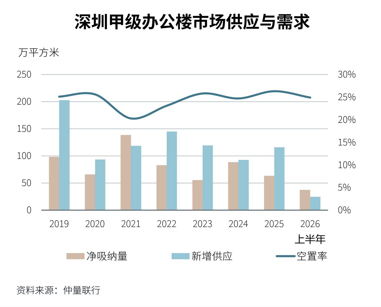 图表