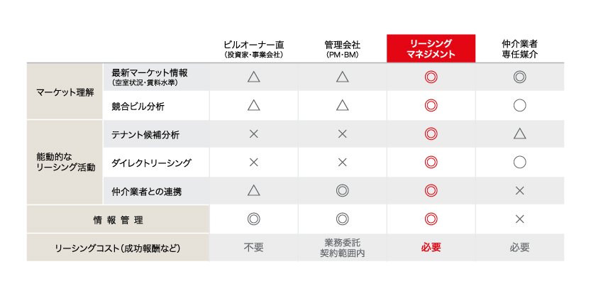 オフィスを内覧する女性ワーカー