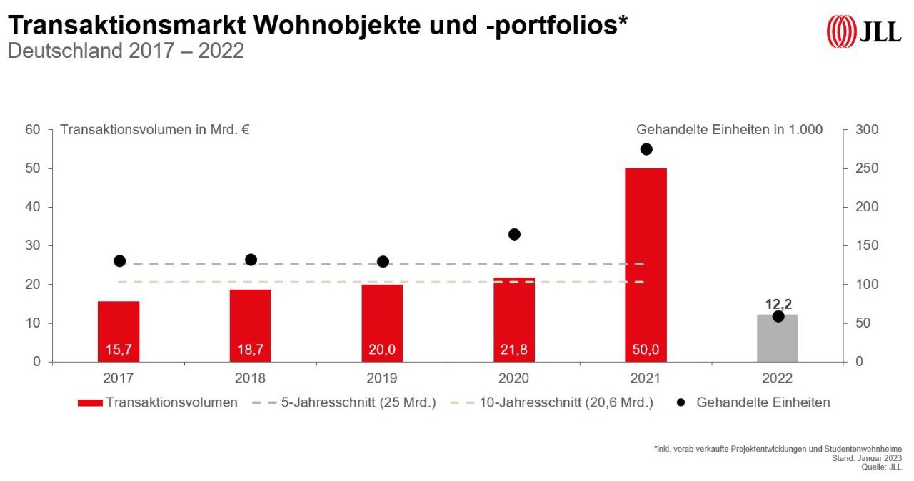Bar Graph