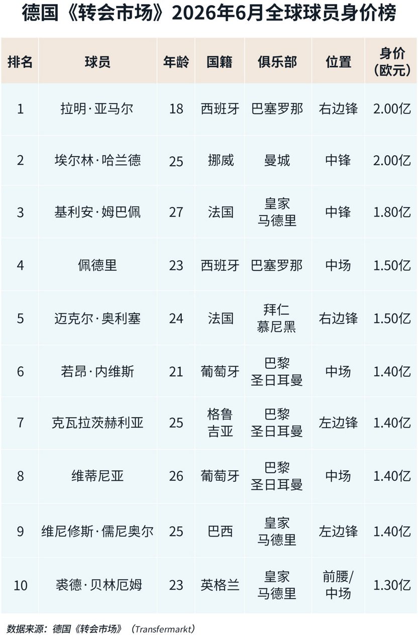 球员身价榜