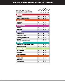 image of the Paul Mitchell Professional Hair Color Color Sensitivity Chart