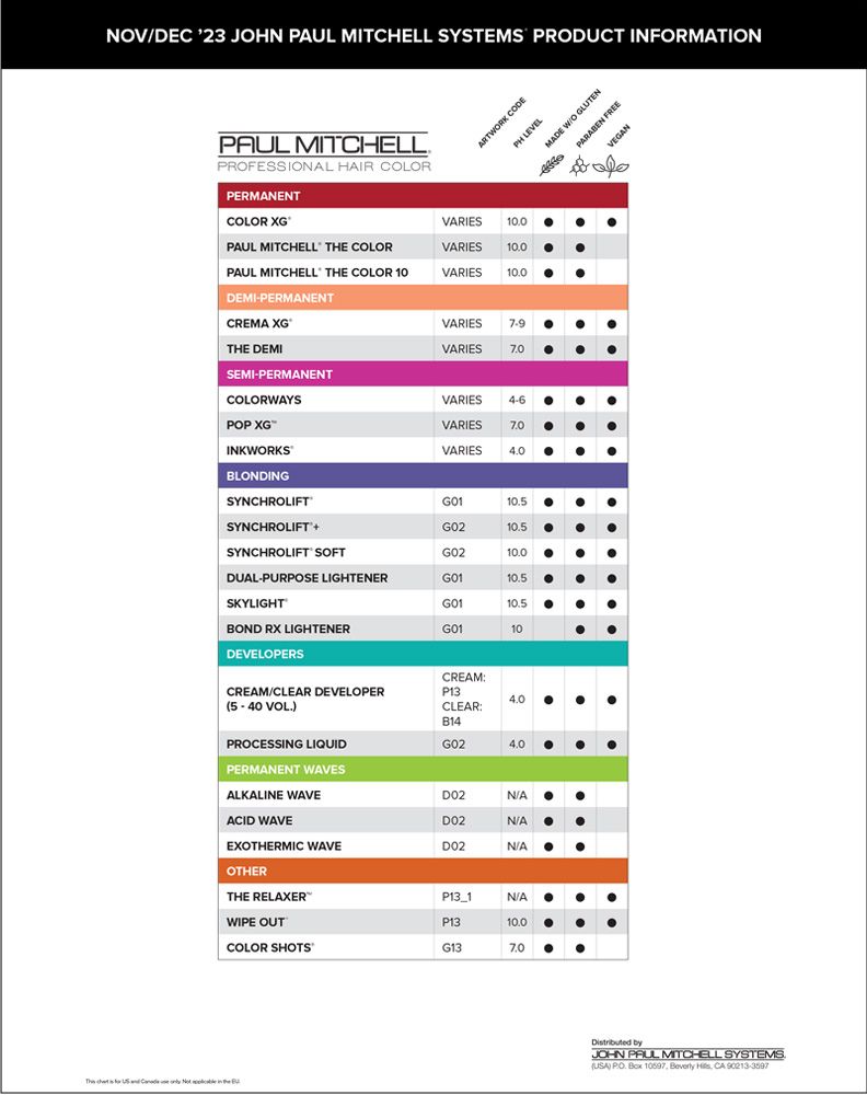 image of the Paul Mitchell Professional Hair Color Color Sensitivity Chart