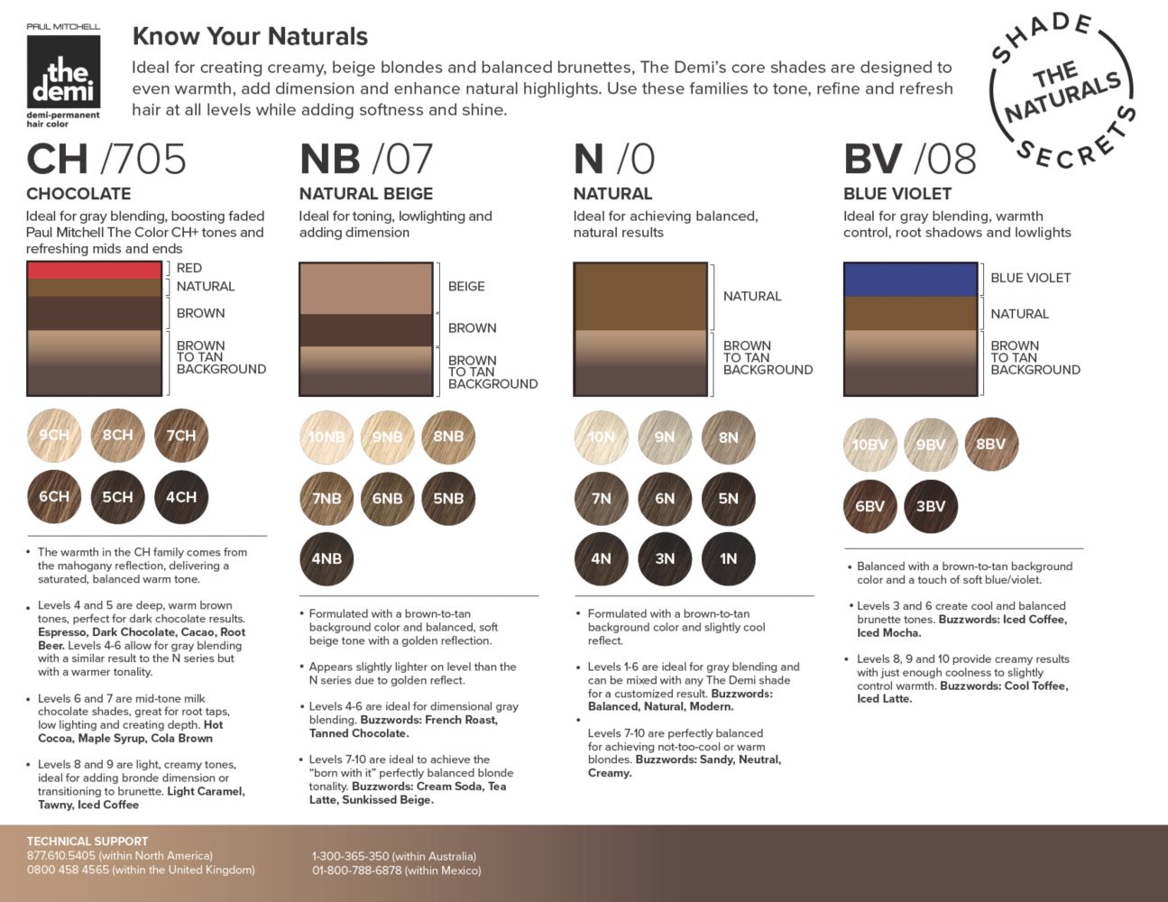 image of The Demi shade secrets