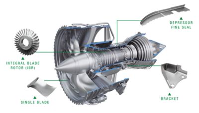 Airplane Engine with Component Call Outs