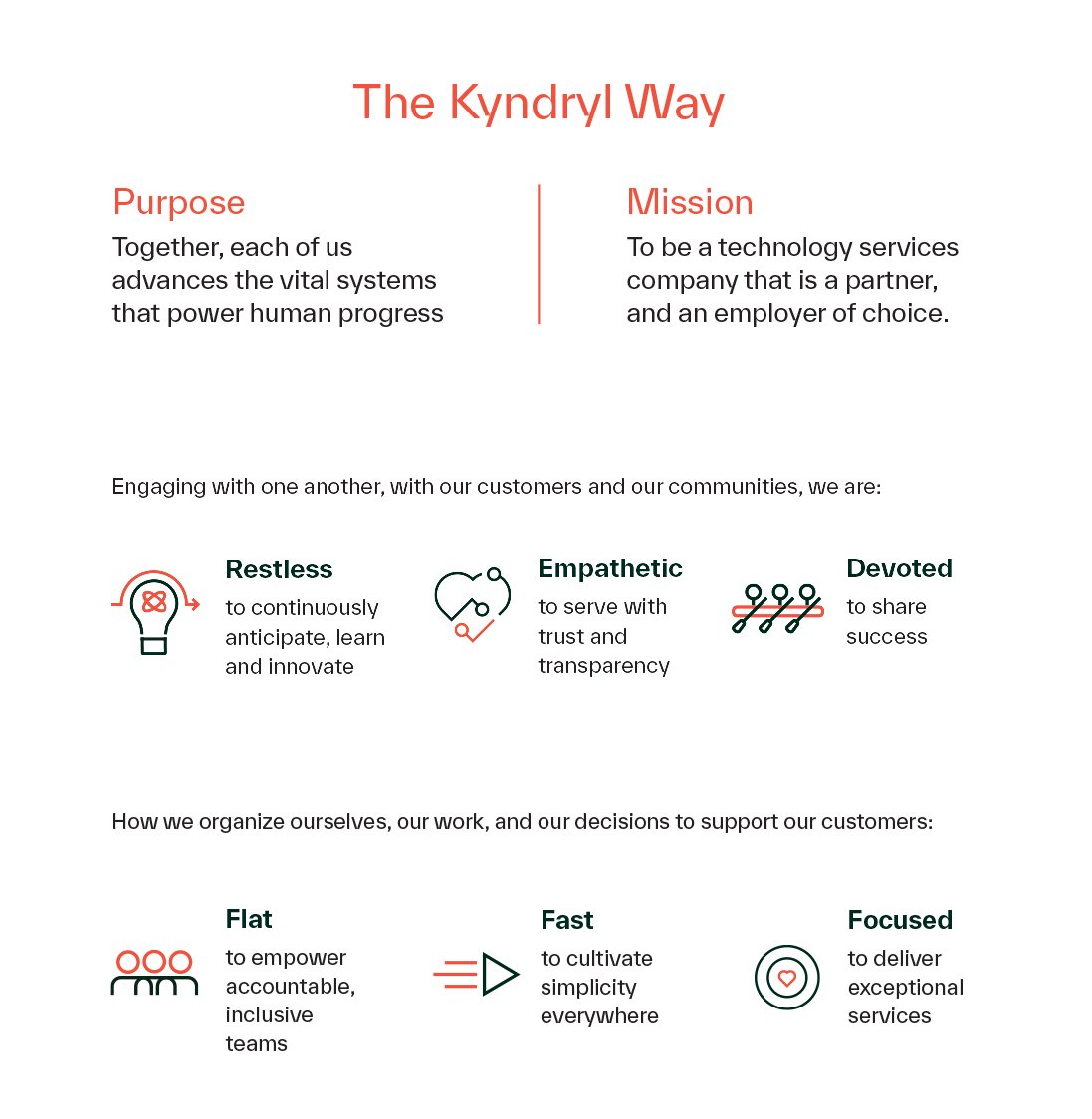the-kyndryl-way