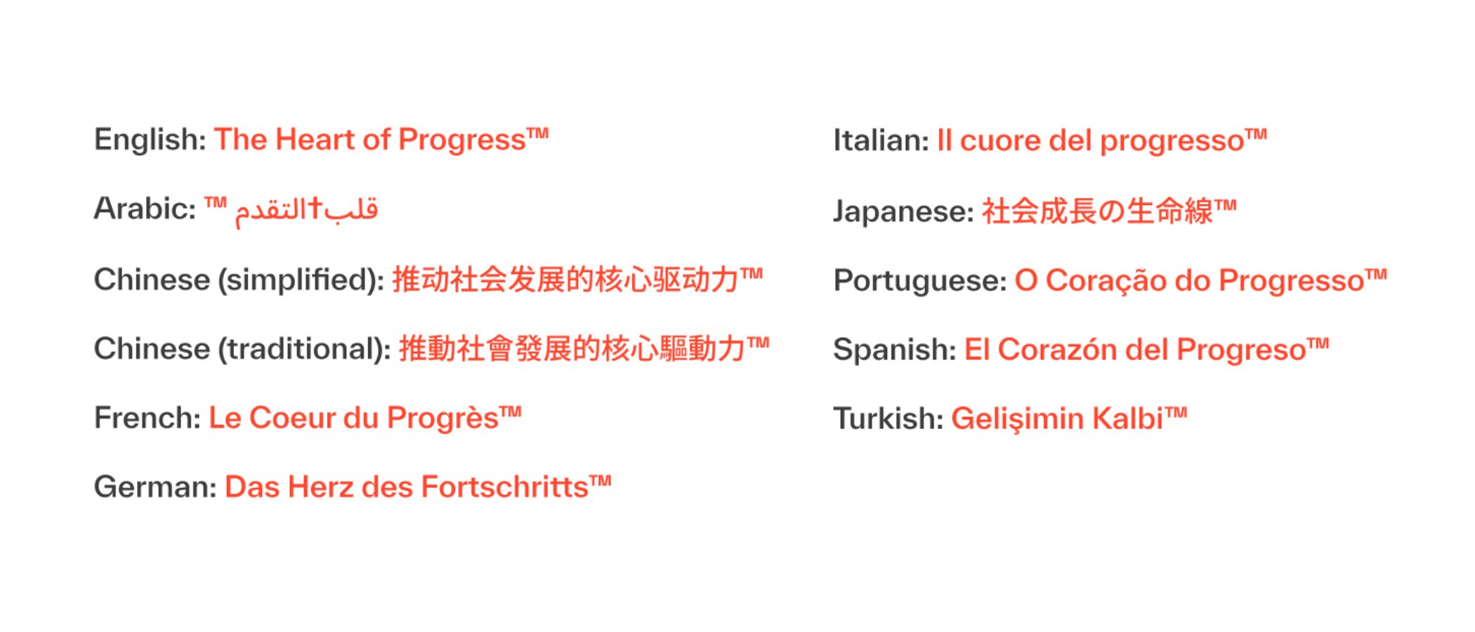 Brand idea global trademarks