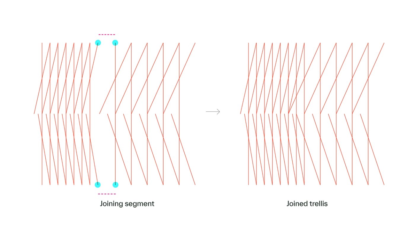 Responsive trellis joint segment
