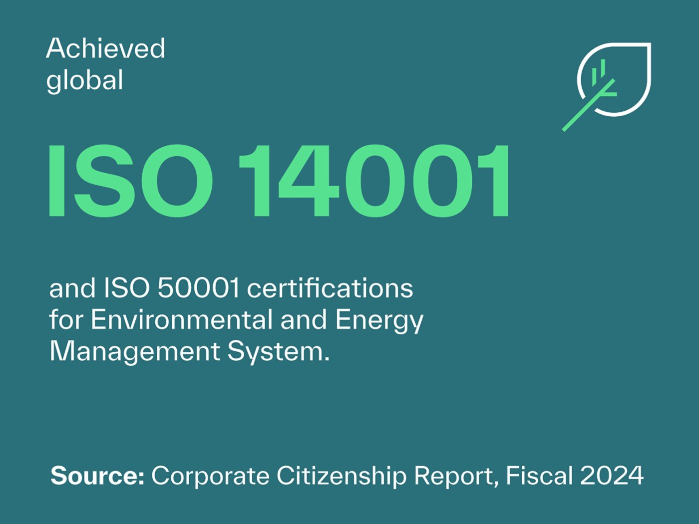 Achieved global ISO 14001 and ISO 50001 certifications for the our Environmental and Energy Management System. | Source: Corporate Citizenship Report, Fiscal 2024