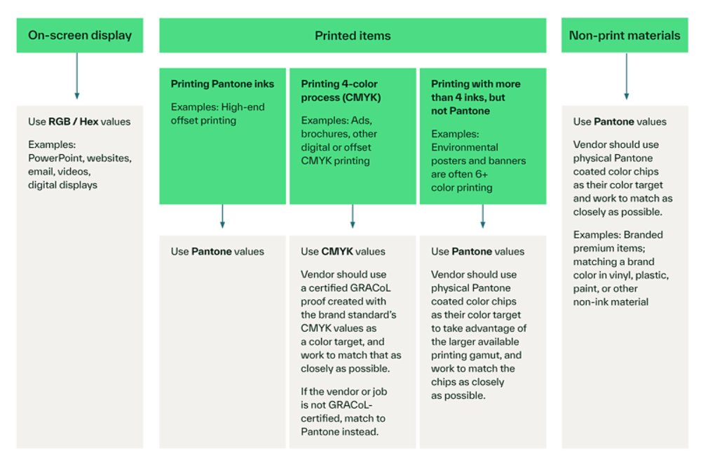 Color matching graphic
