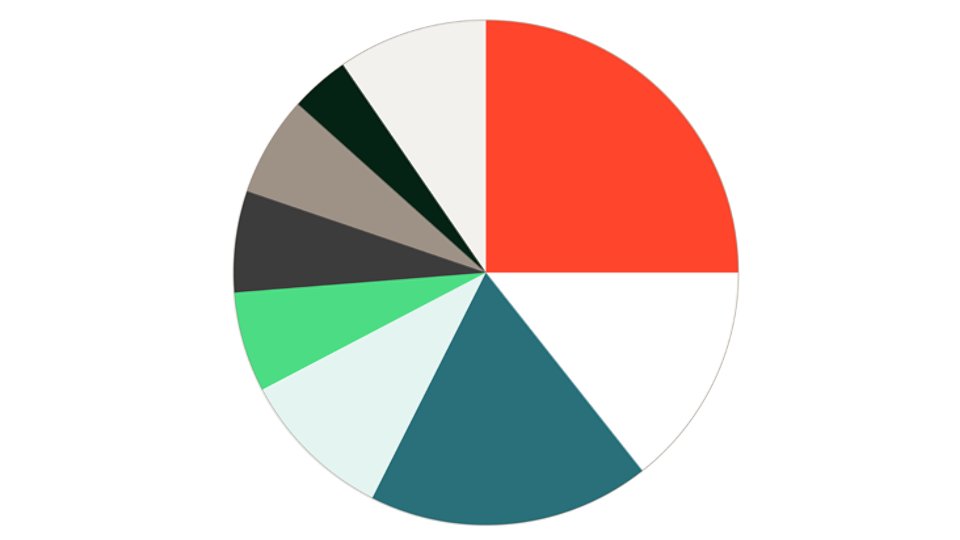 Color proportions wheel