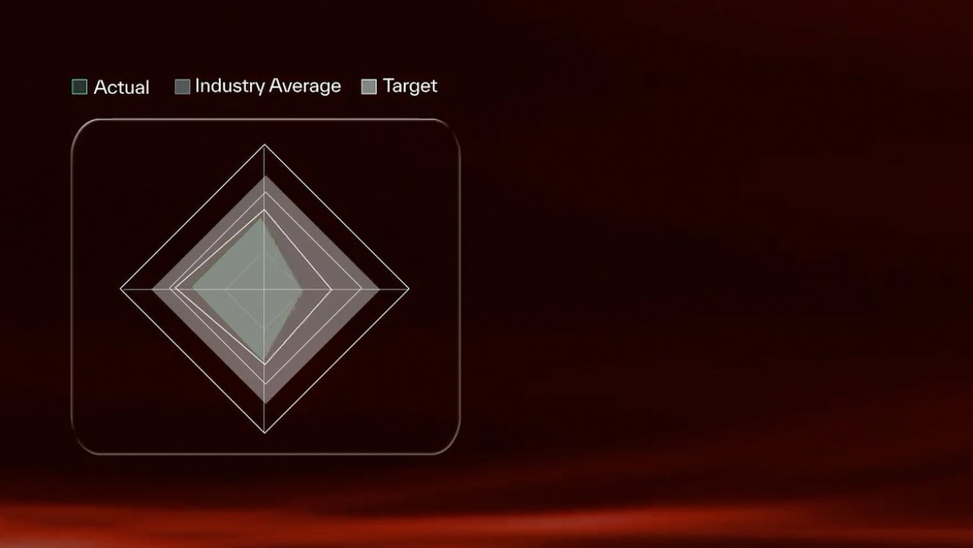 cyber resilience assessment