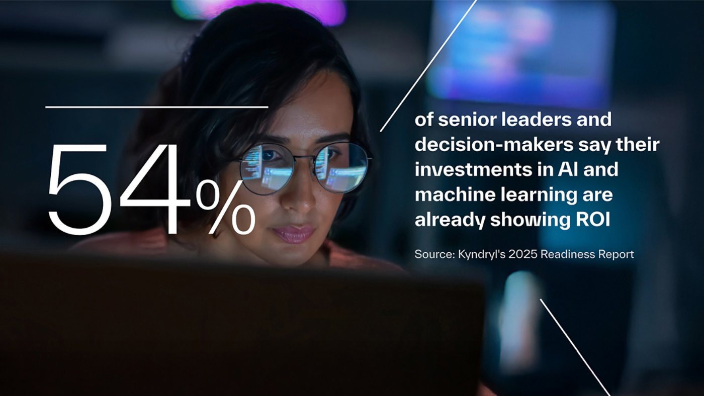 AI investment insights with 54% ROI stat