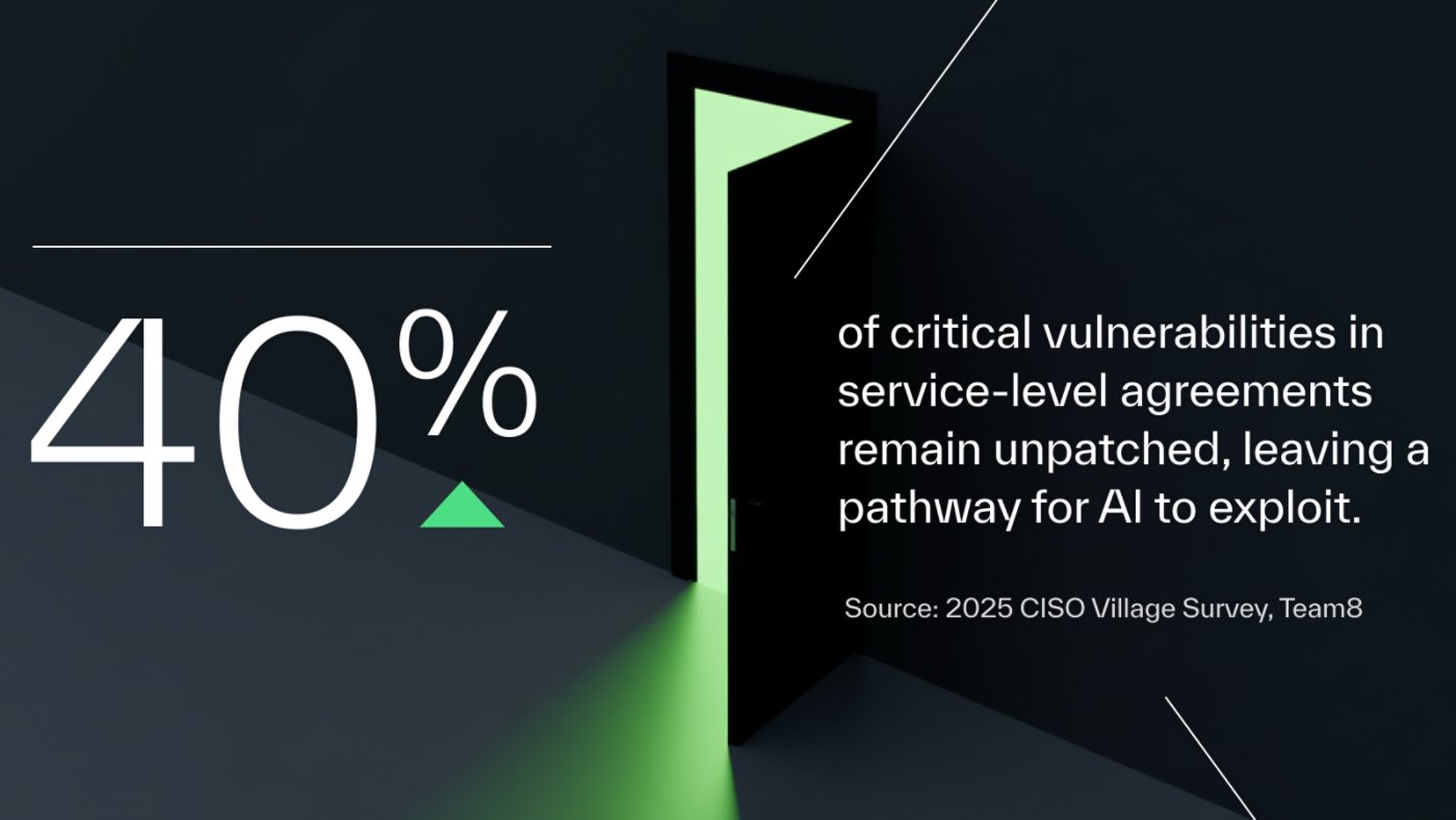 “For years, security was intended to be the wall that kept the threats out, and resilience was what happened after a breach,” Savill says. “Today, true security means withstanding and recovering from attacks with minimal business impact.” 