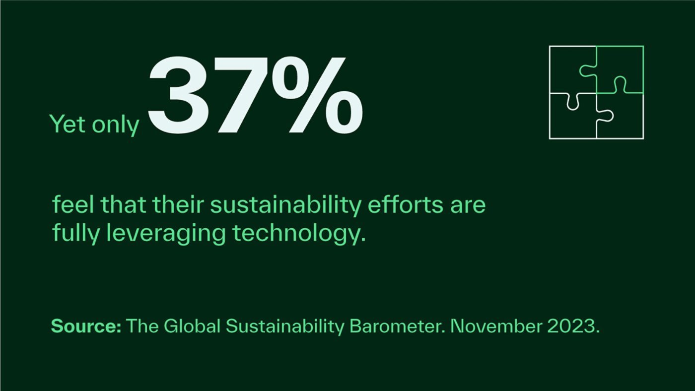Yet only 37% feel that their sustainability efforts are fully leveraging technology. Source: The Global Sustainability Barometer. November 2023.