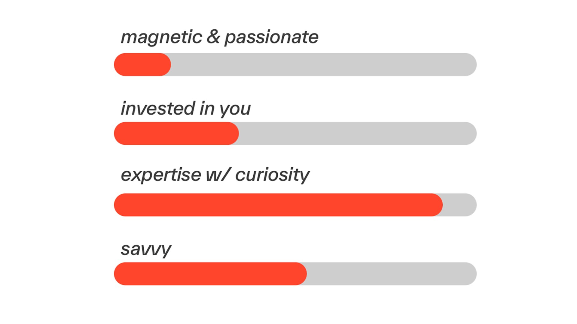 modular tone expert and curious