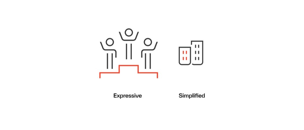 Expressive icon scale