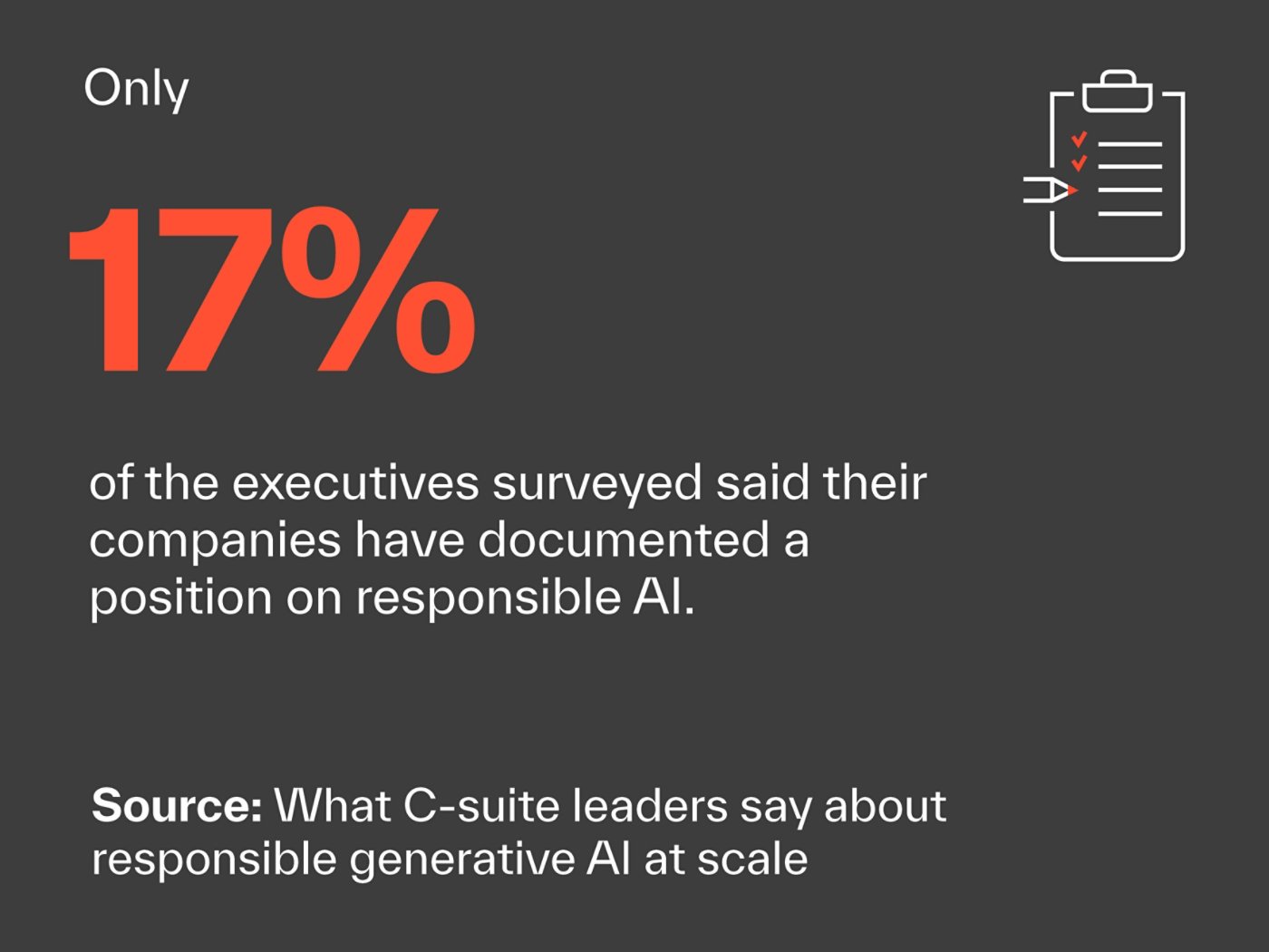 Only 17% of the executives surveyed said their companies have documented position on responsible AI. | Source: What C-suite leaders say about responsible generative AI at scale