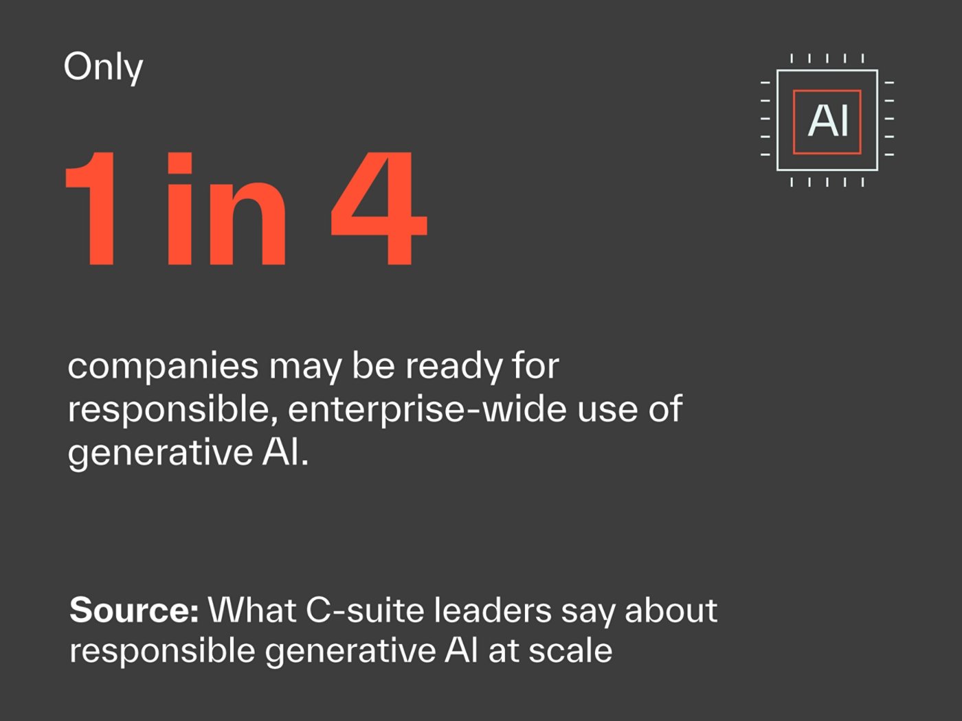 Only 1 in 4 companies may be ready for  responsible, enterprise-wide use of generative AI. | Source: What C-suite leaders say about responsible generative AI at scale