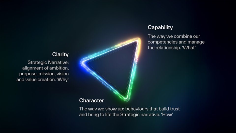 Graphic Article Trust