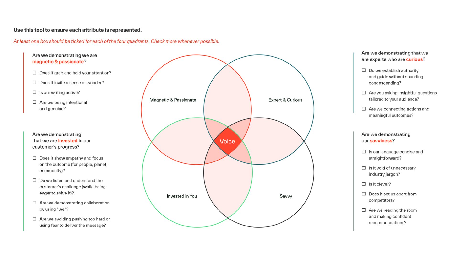 Infographic for kyndryl coaching voice test