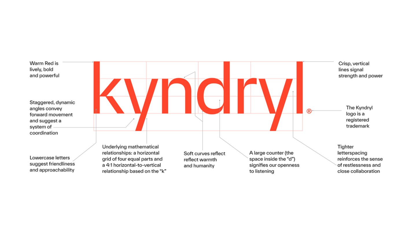 Kyndryl logo anatomy with register mark