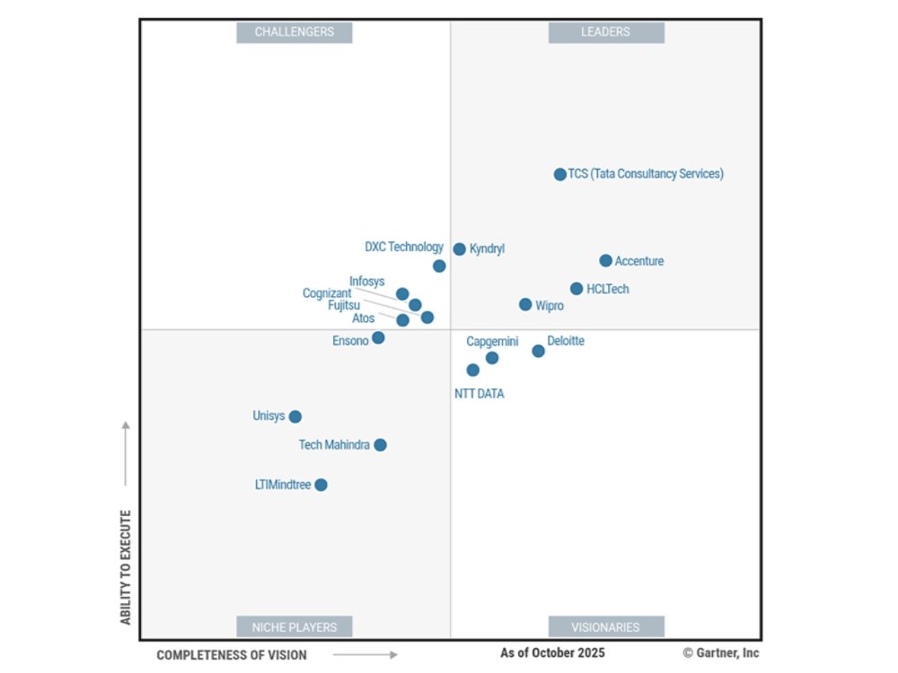 Magic Quadrant for Data Center Outsourcing Services