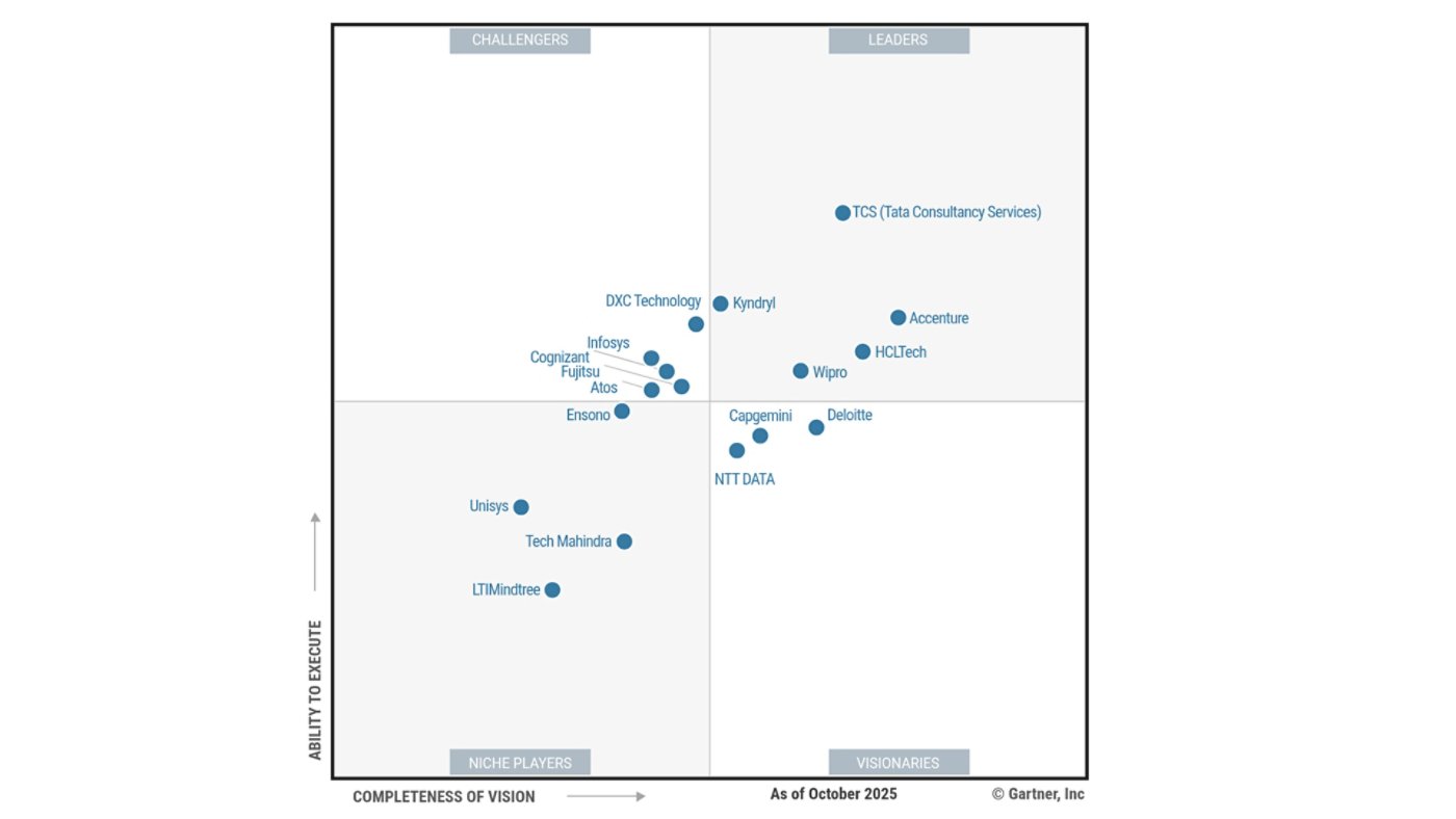 Magic Quadrant for Data Center Outsourcing Services