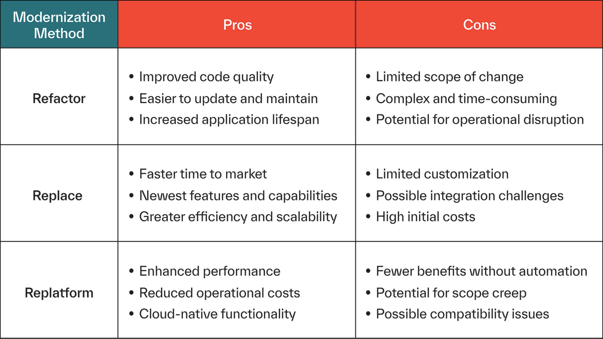 Modernization pros and cons chart 2