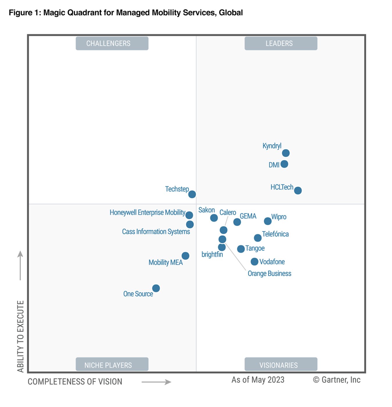 Gartner rates vendors on two criteria areas and positions them in one of four quadrants: leaders, challengers, visionaries, niche players. Kyndryl is positioned in this leader quadrant. 