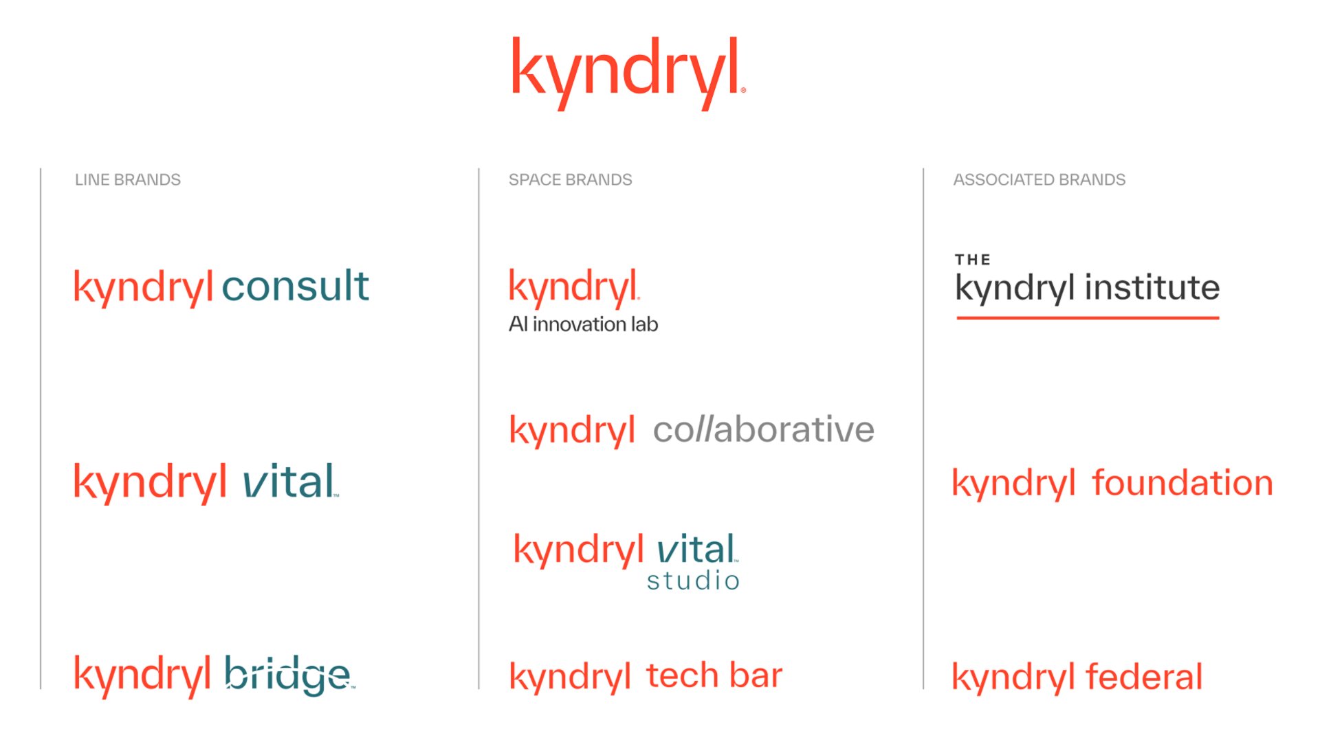 brand_architecture_2