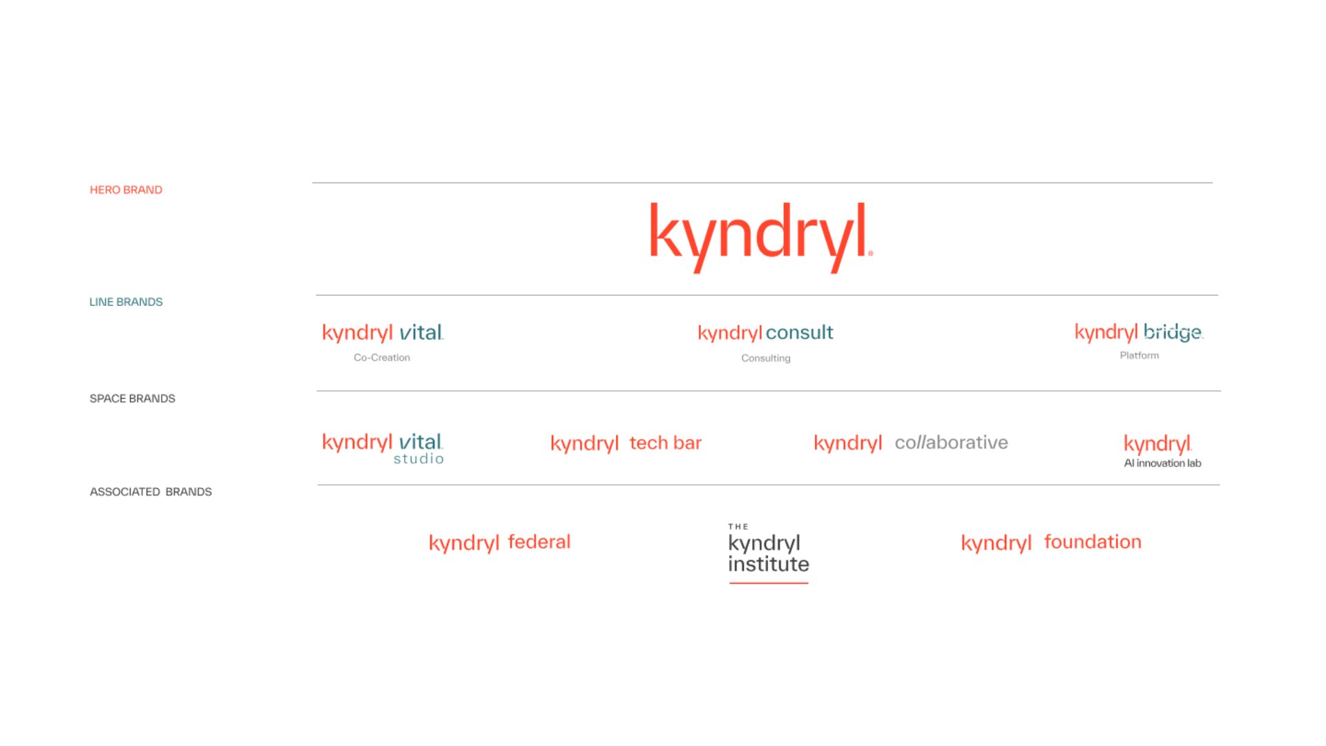 kyndryl - our name