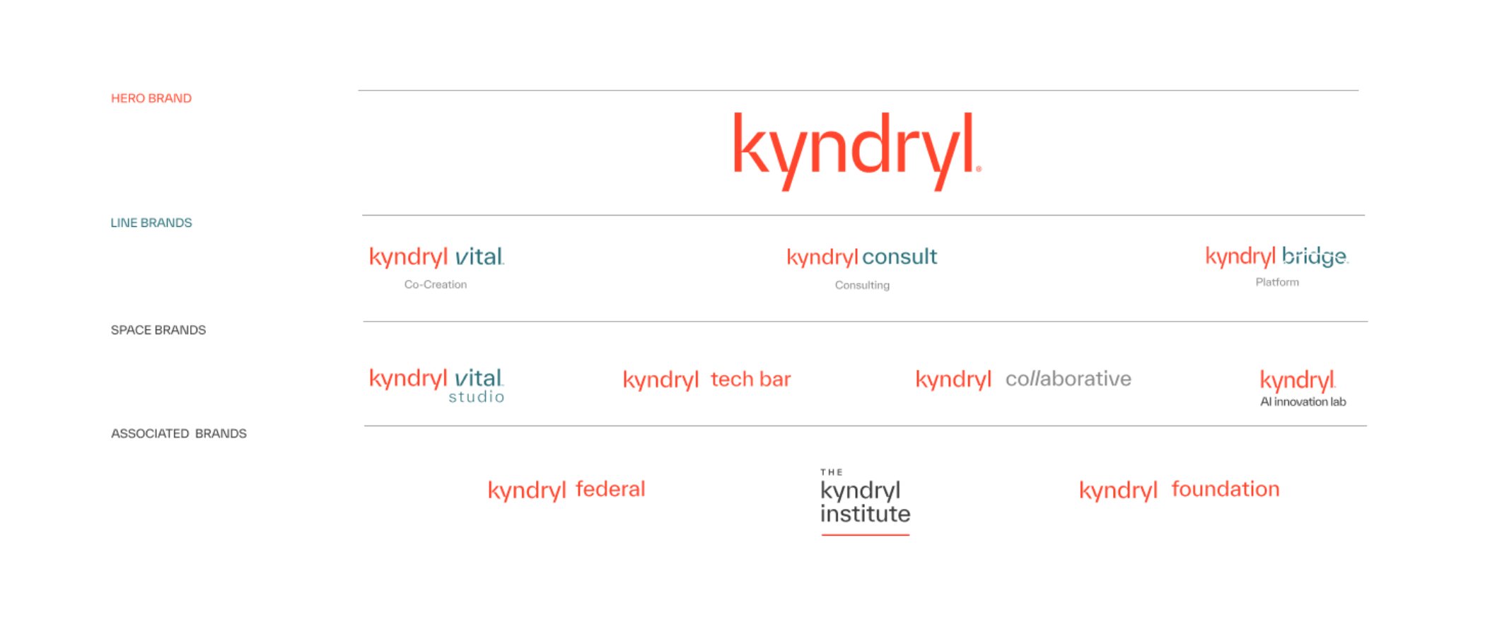 kyndryl - our name