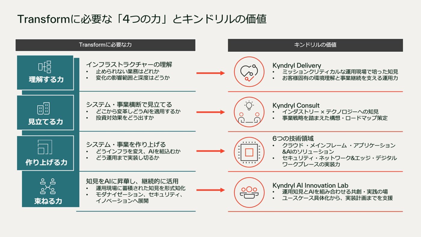 run-transform-article-image-02