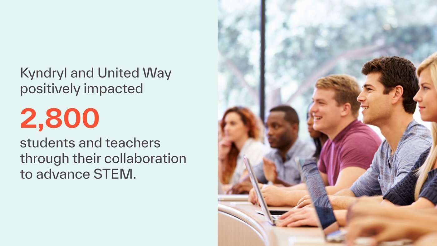 Kyndryl and United Way positively impacted 2,800 students and teachers through their collaboration to advance STEM.