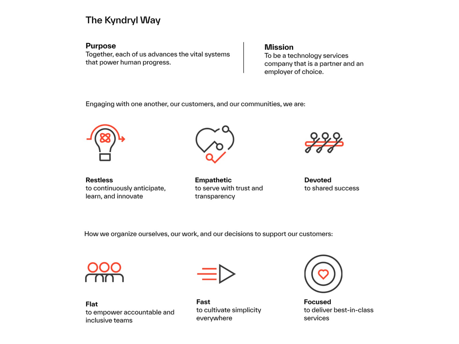 Restless, Empathetic, Devoted, Fast, Flat and Focused