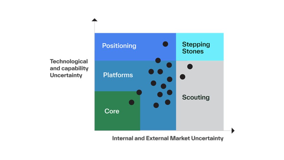 TKI - AI Inflection Figure 1