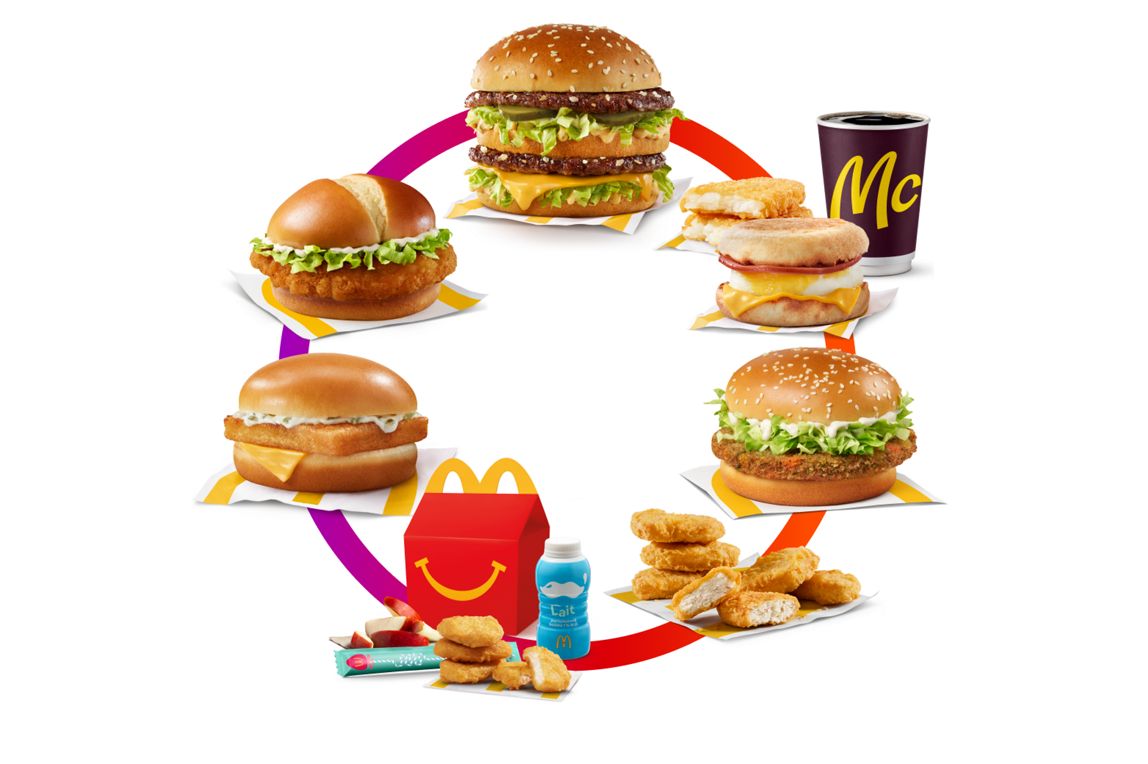 A Big Mac®​, a McMuffin® Extra Value Meal​, a Happy Meal®​, 6 Chicken McNuggets®​, a Filet-O-Fish and a McCrispy® all in a circle with a line going through them.