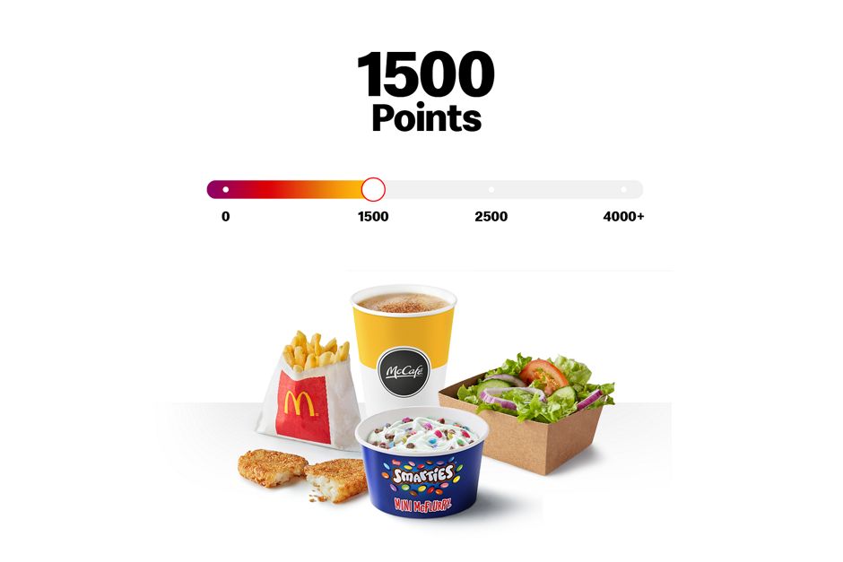 My McDonald’s Rewards points bar with 1500 points with small fries, medium salad, regular McCafé, mini McFlurry and hash brown.