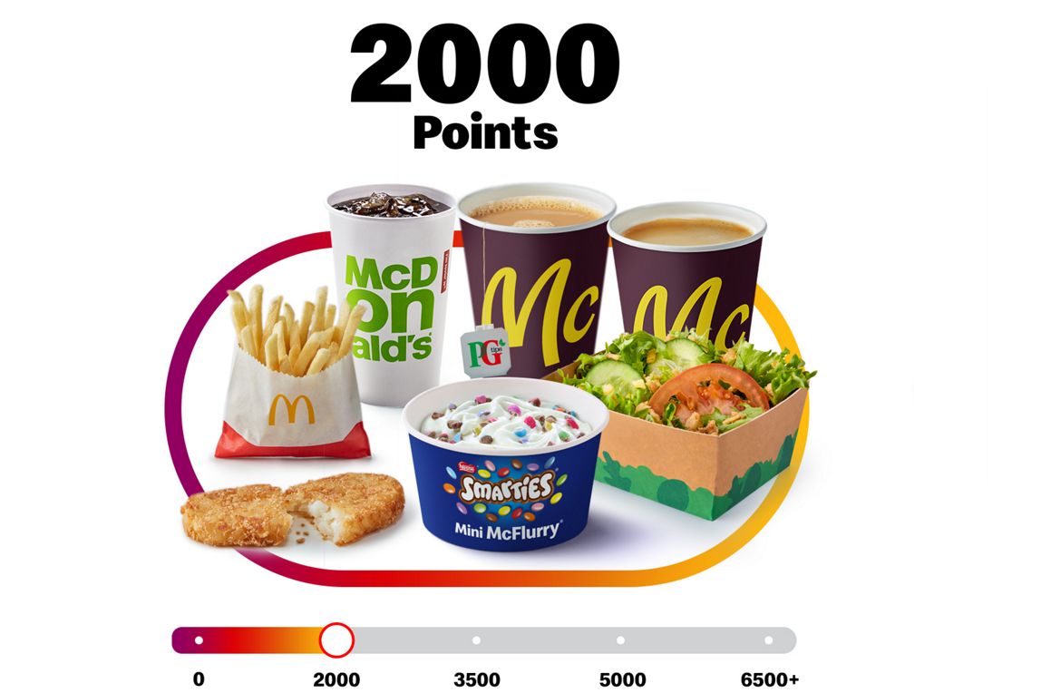 My McDonald’s Rewards points bar with 2000 points with small fries, medium salad, regular McCafé, mini McFlurry,hash brown. and a regular drink