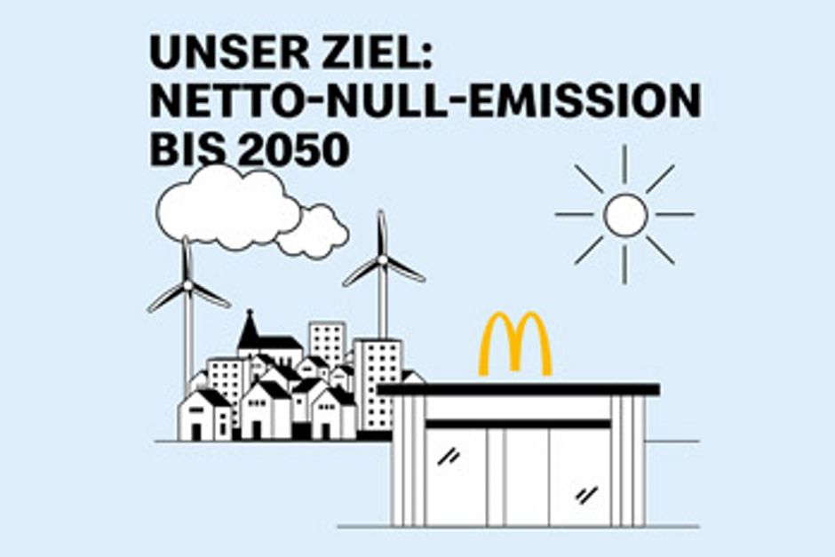 Piktogramm mit der Zielsetzung voin Netto-Null-Emission bis 2050