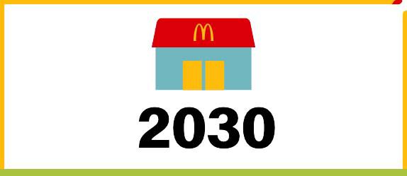 Icon of McDonald's restaurant above the date 2030.