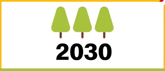 Icon of three trees above the date 2030.