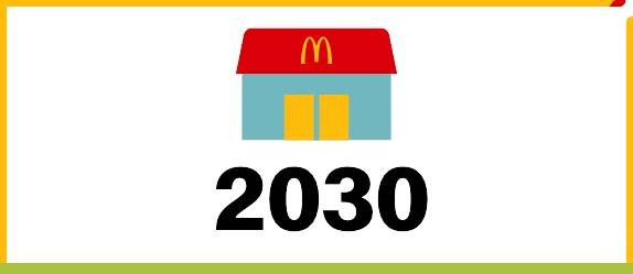  2030